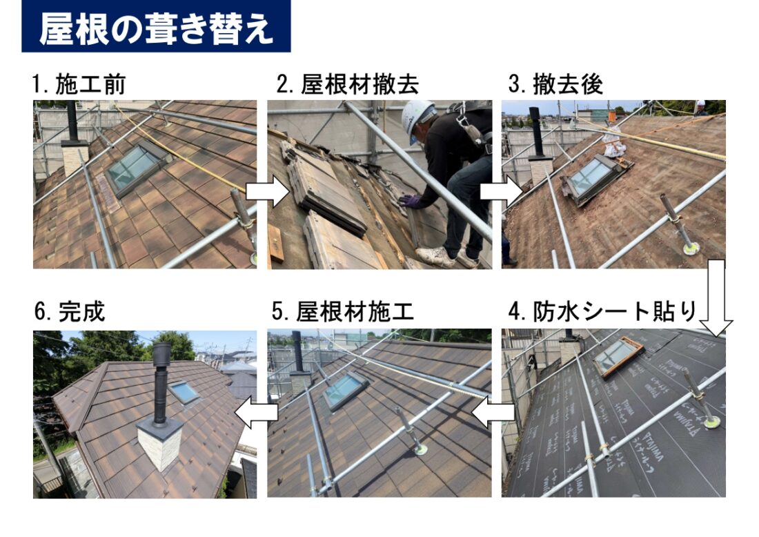 屋根の葺き替え