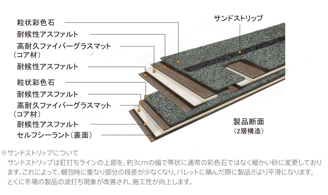 リッジウェイ