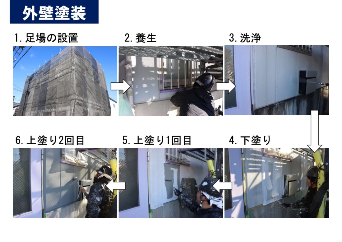 外壁塗装