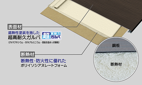 スーパーガルテクト