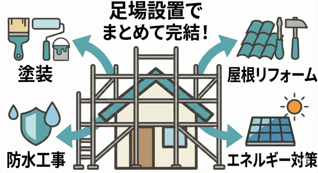 屋根リフォームと太陽光
