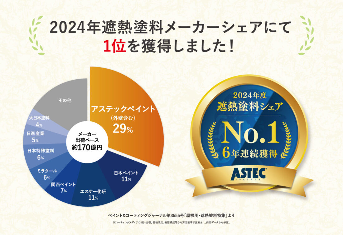 アステックペイント