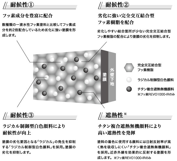 アステックペイント 塗料