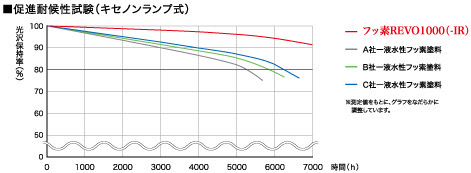 アステックペイントの塗料